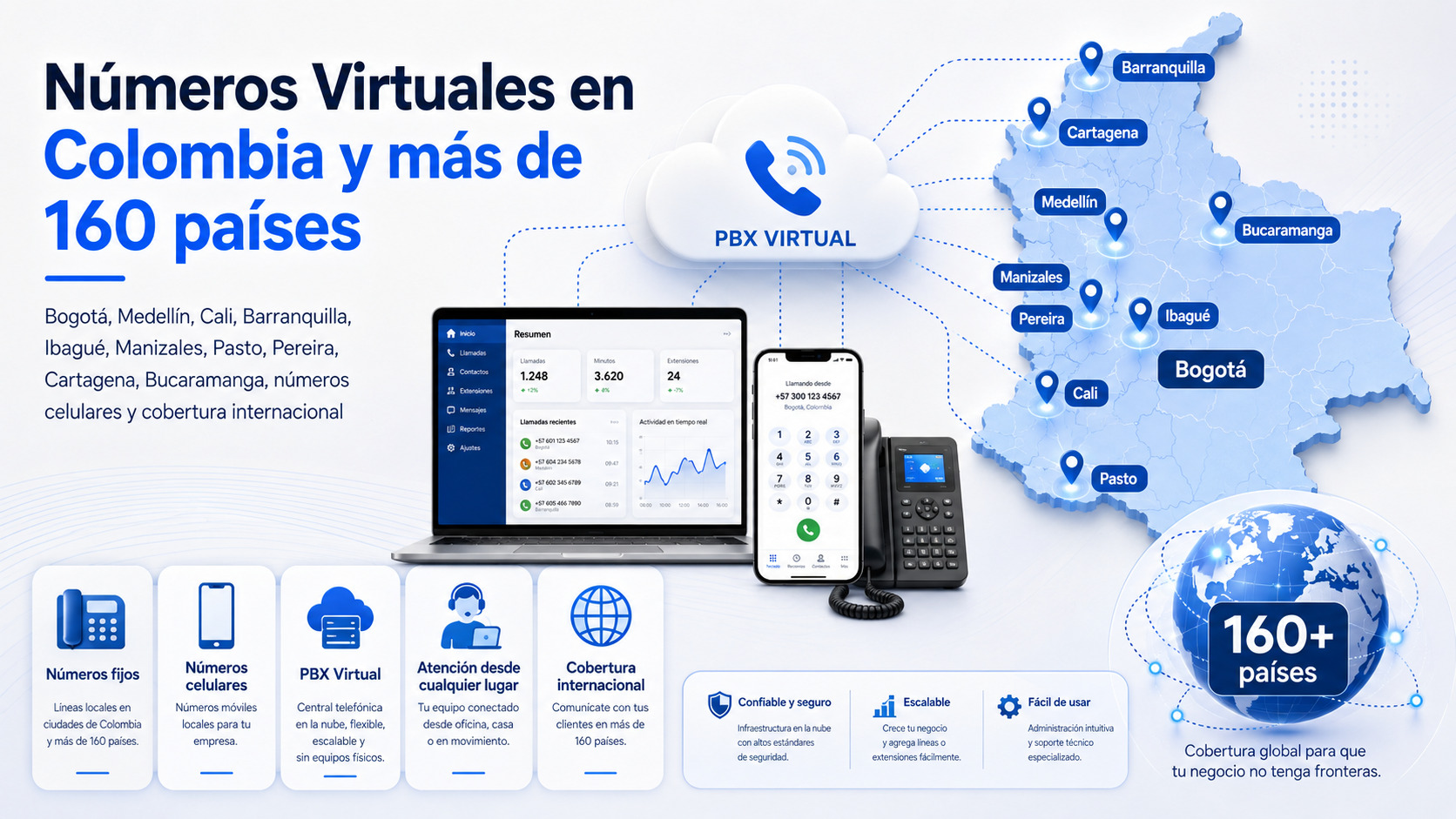 Números virtuales en Colombia y más de 160 países para empresas